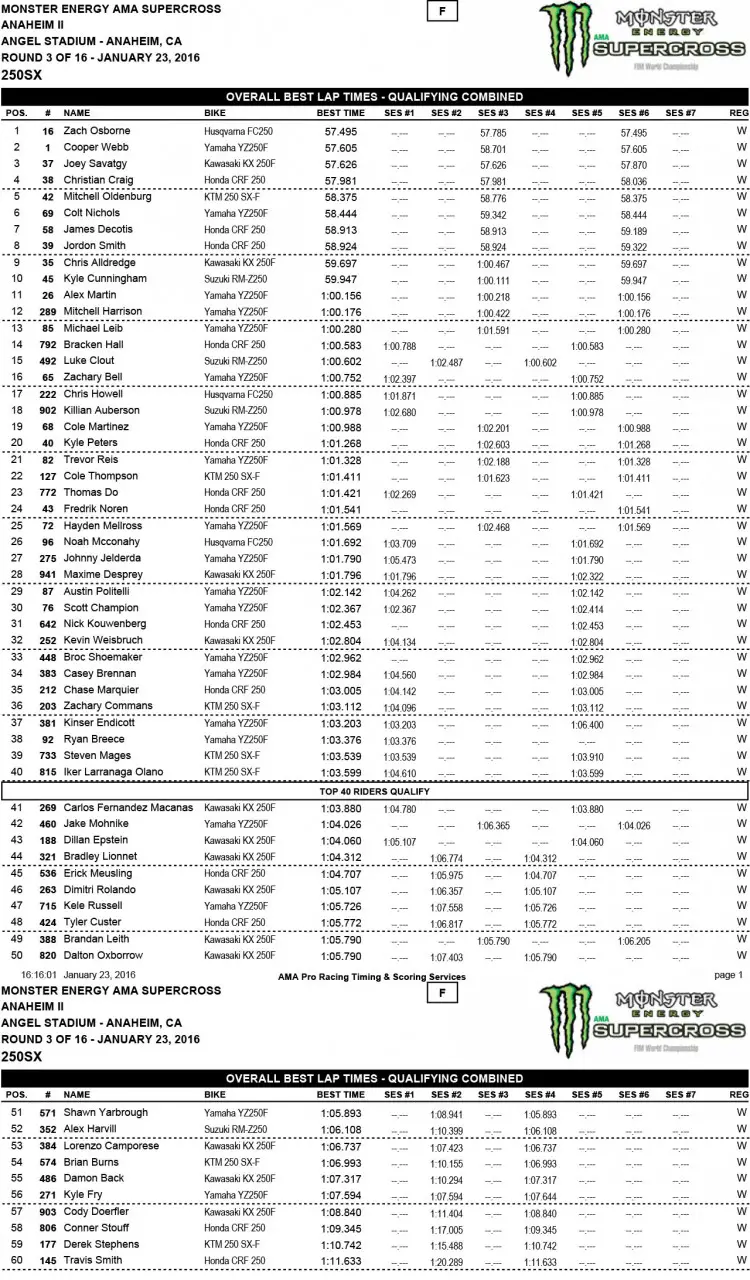 ANAHEIM 2 SUPERCROSS QUALIFYING RESULTS Motocross Action Magazine