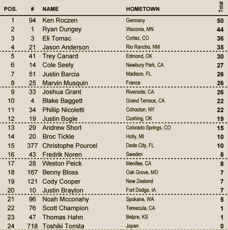 450-Hangtown-2016-points