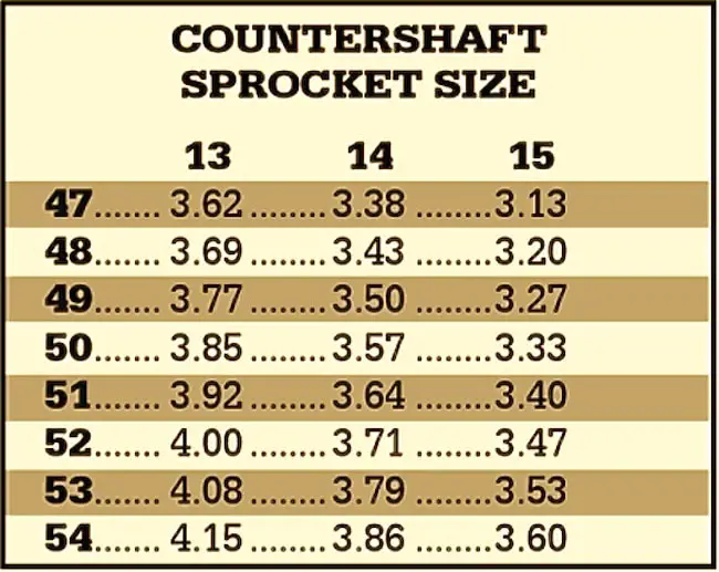 Rear cog hot sale sizes