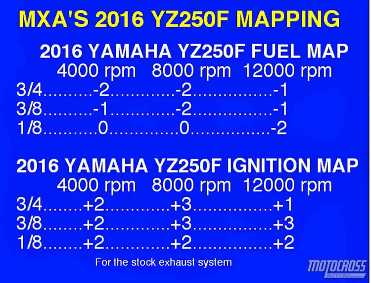 2016-YZ250F-1-