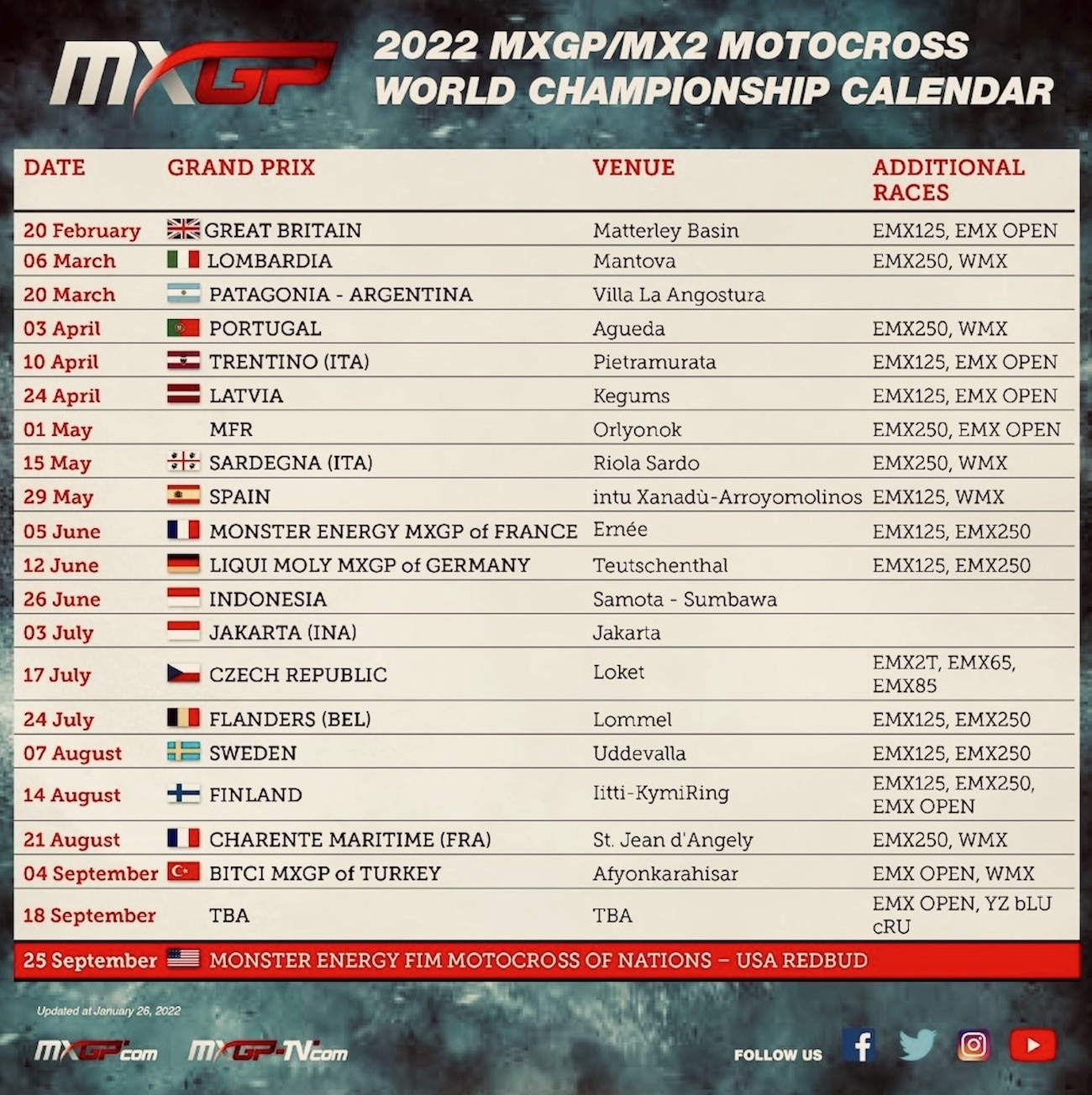 MXGP 2022