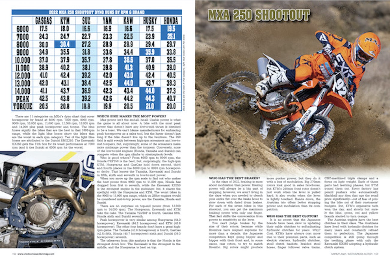 MXA PRODUCT SPOTLIGHT: MAXIMA RACING SC1 SPRAY - Motocross Action Magazine