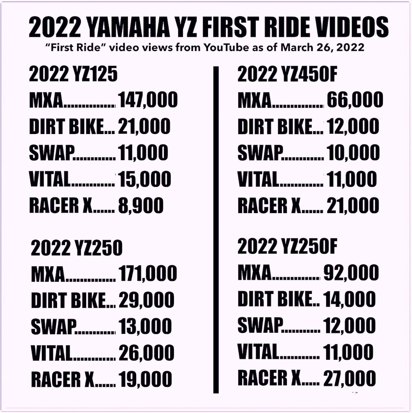 2022-YAMAHA-FIRST-RIDE-VIDEO-VIEWS.jpeg