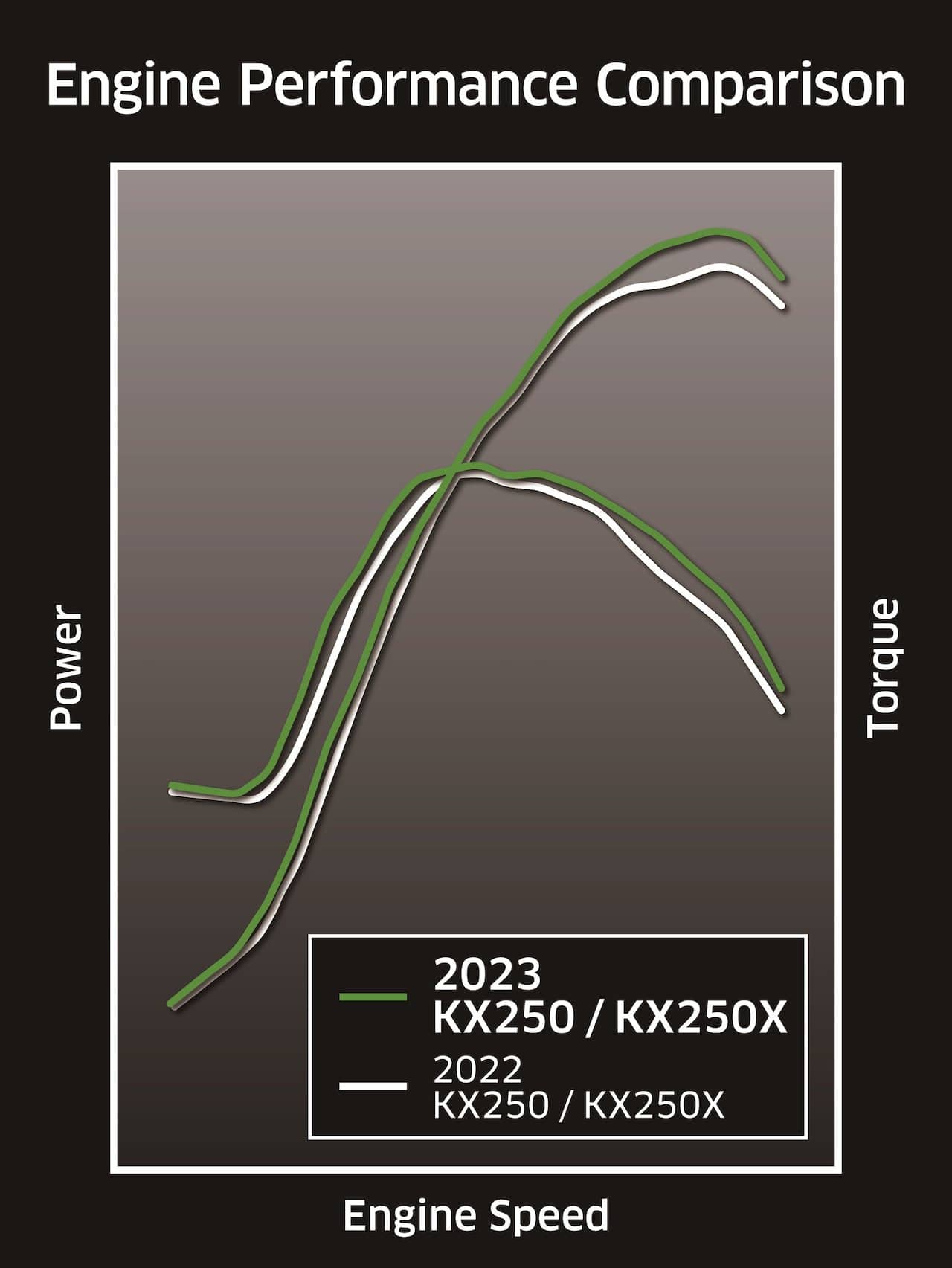 Tabela de potência 2023 Kawasaki KX250
