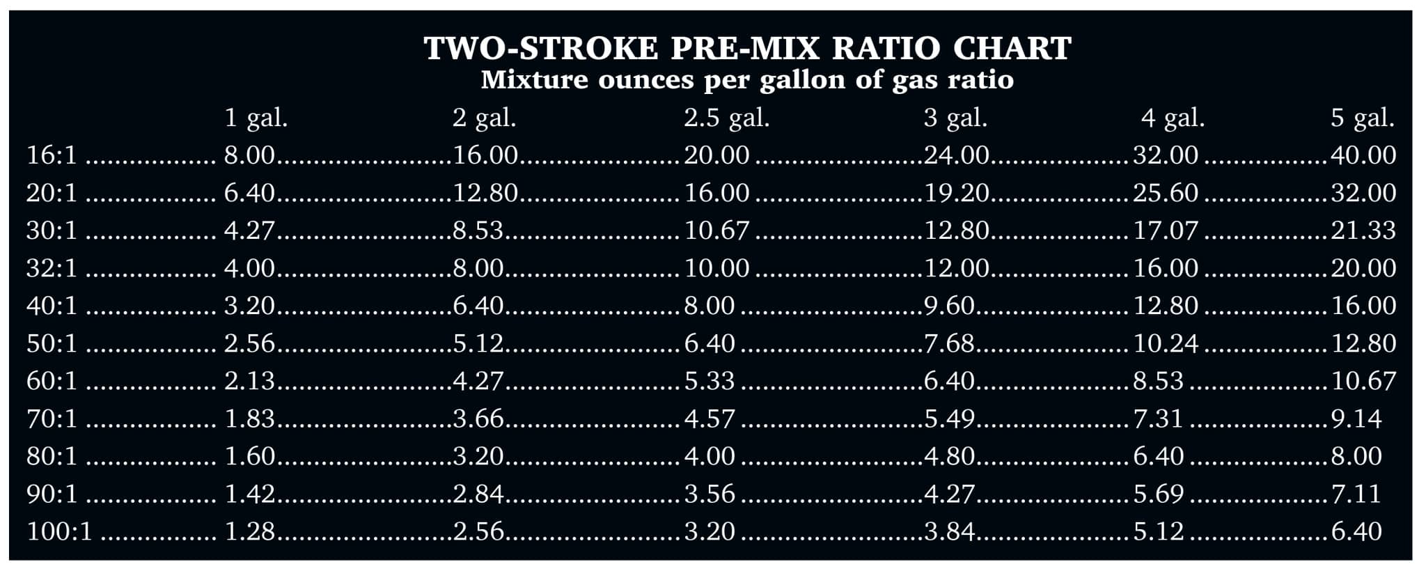 Measuring Cup, 2-Stroke Pre-Mix, Ratio Rite