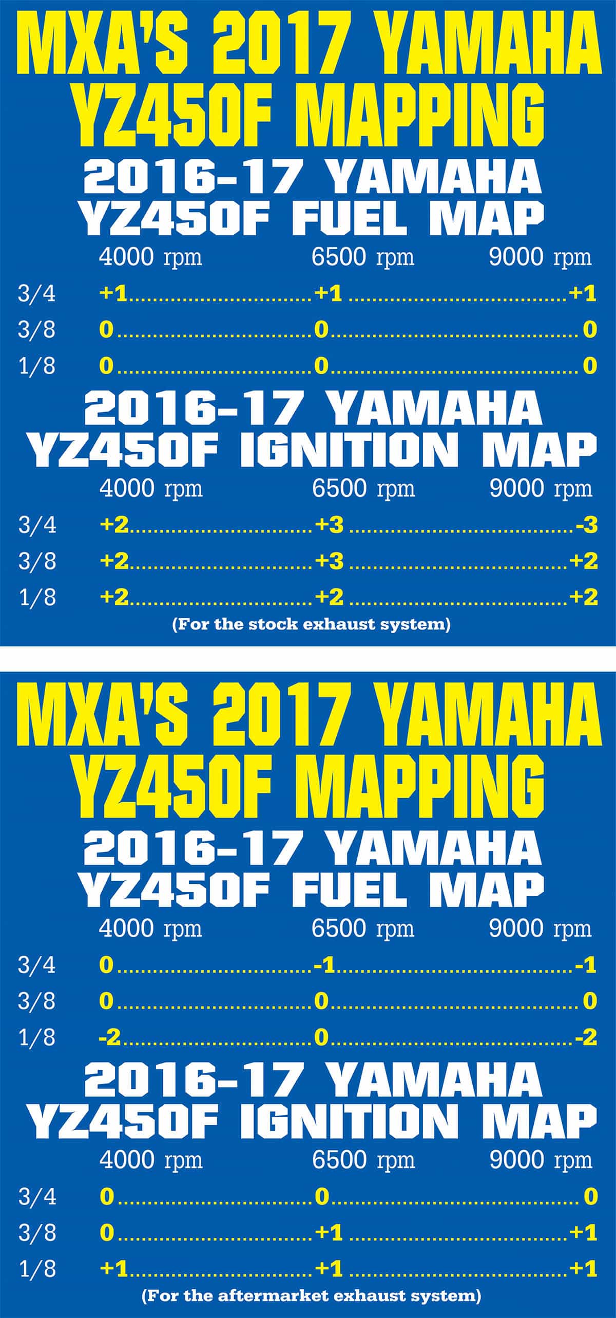 RR-YZ450F_mapas